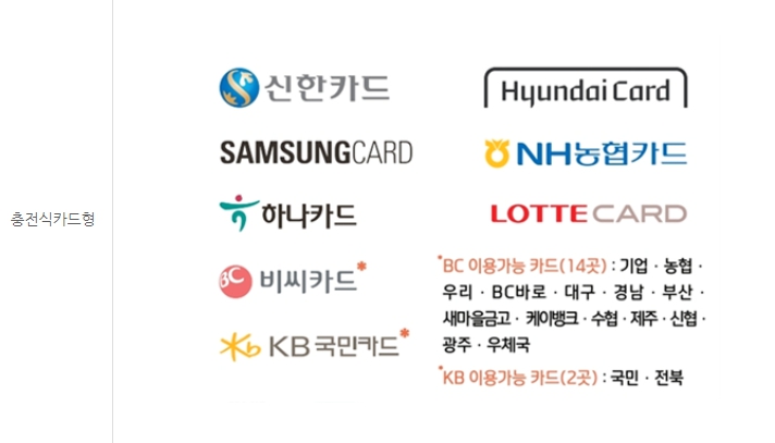 온누리상품권 사용처 홈페이지 안내, 추석 모바일 온누리상품권 특별할인