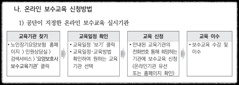 온라인 보수교육 신청방법