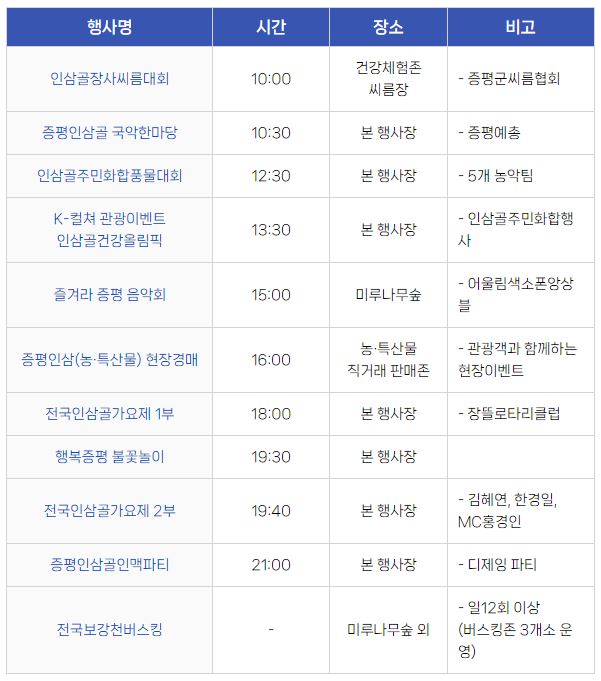 증평 인삼골 축제