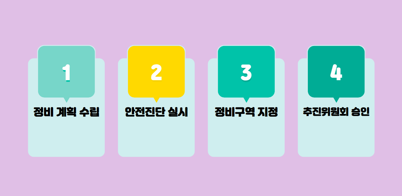 아파트 재건축 절차 초기 단계