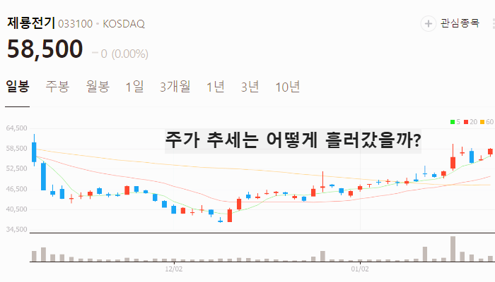 변압기 관련주 대장주 테마주 주식 TOP7