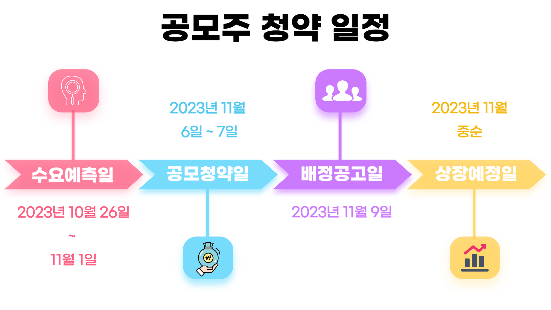 캡스톤파트너스 공모주 청약 일정