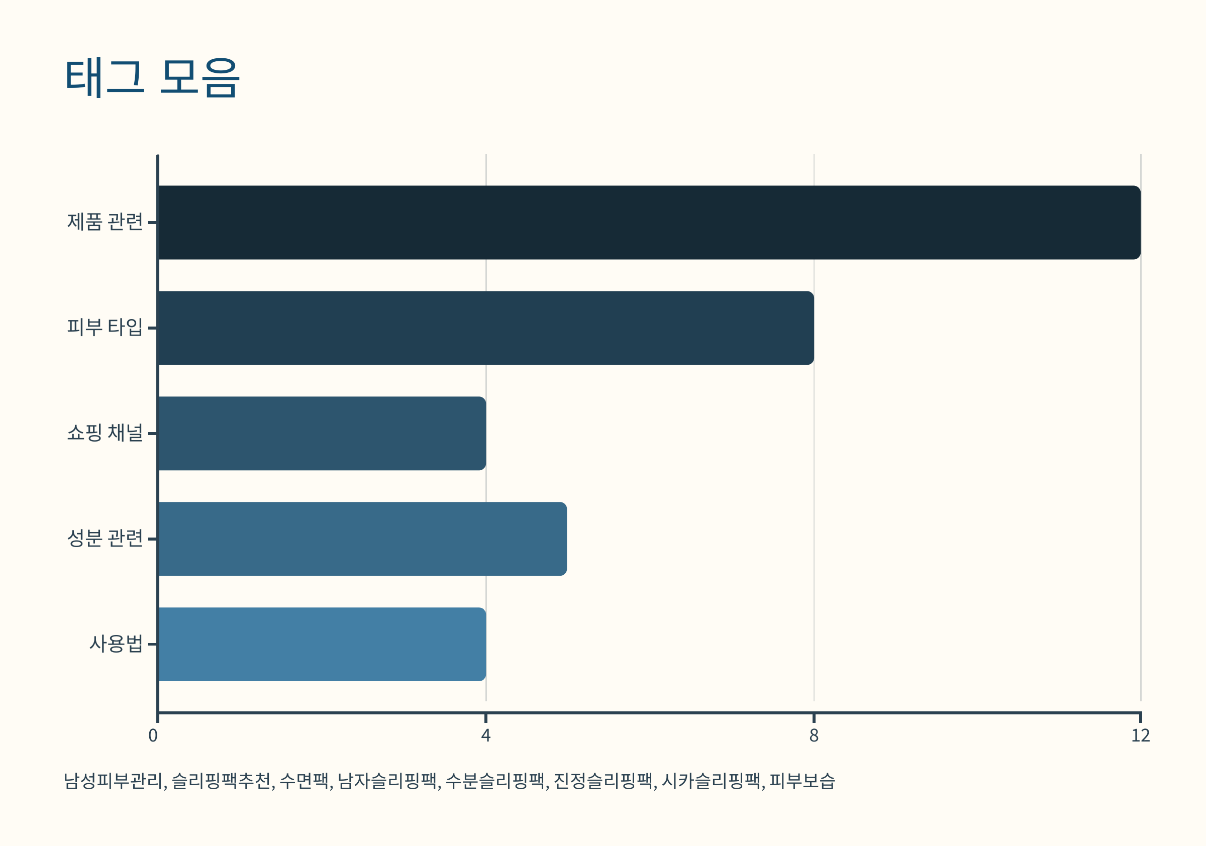 남성용-슬리핑팩-집중-추천!-밤사이-피부-컨디션-회복-루틴-12