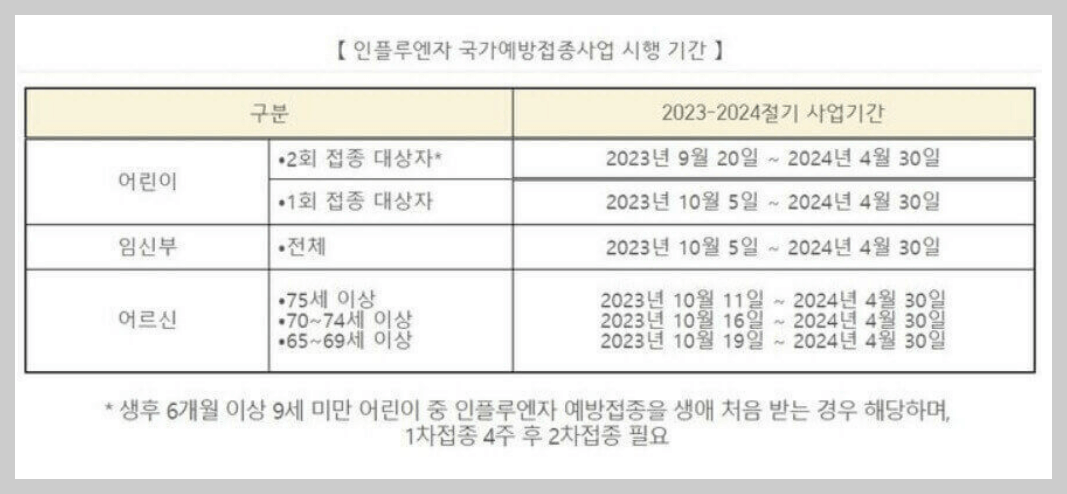 독감 예방접종 시행 기간
