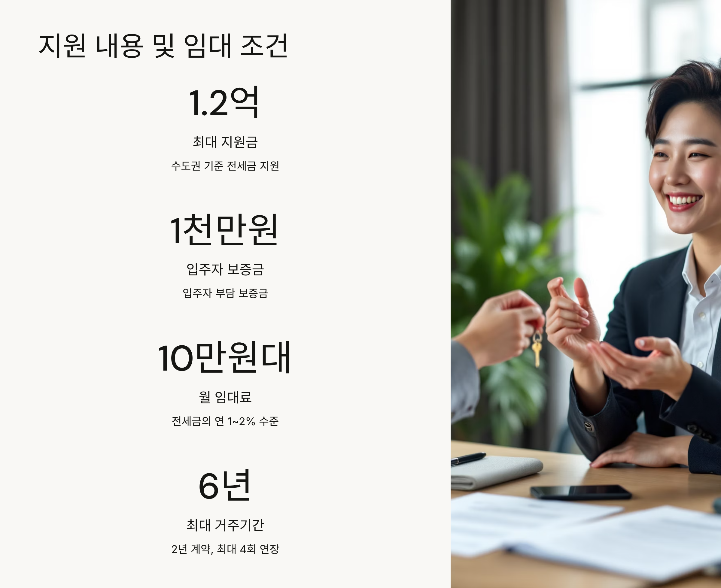 지원 내용 및 임대 조건