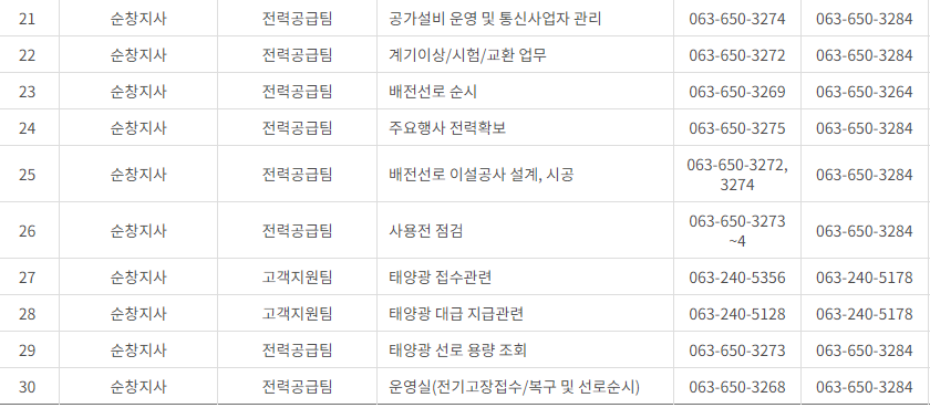 한국전력공사 전라북도 사업소 고객센터 전화번호 (한전 콜센터 연락처)