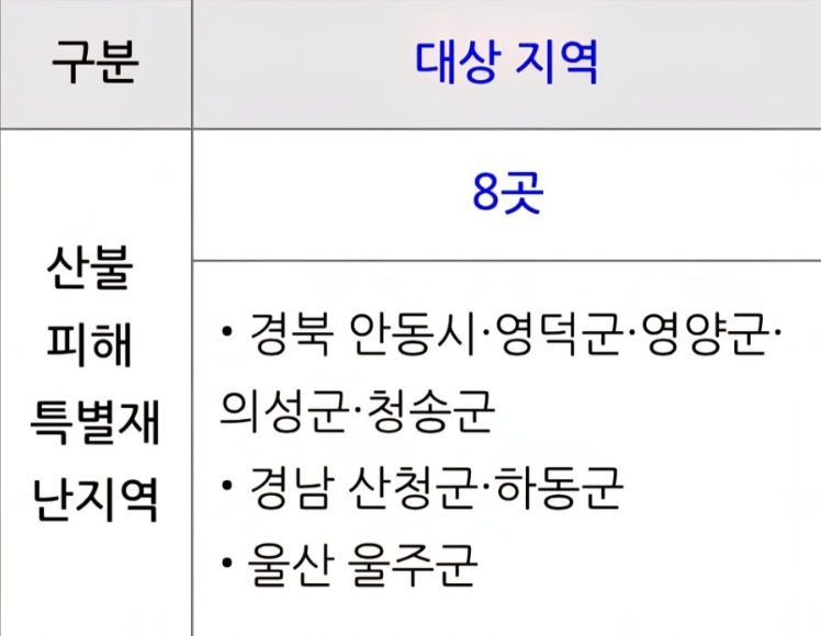 특별재난지역편 혜택과 참여지역