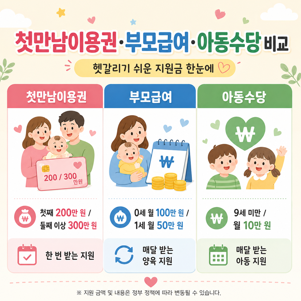 2026 첫만남이용권 부모급여 아동수당 비교 이미지