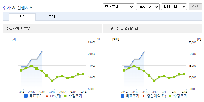 아스플로_컨센서스