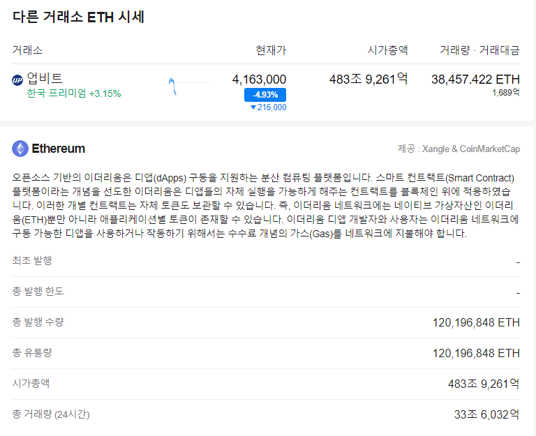 이더리움시세3