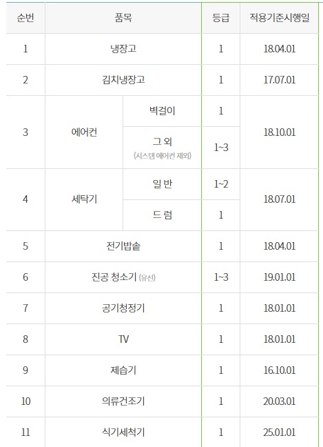 한전환급