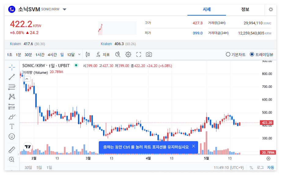 소닉SVM 코인 시세 전망