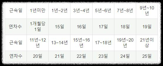 연차수당 5초 만에 계산! 손쉽게 확인하는 방법
