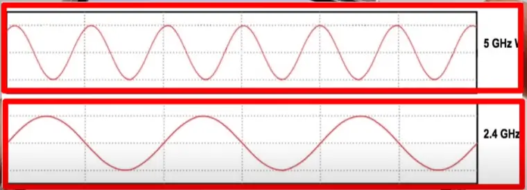 와이파이 2G VS 5G 선택