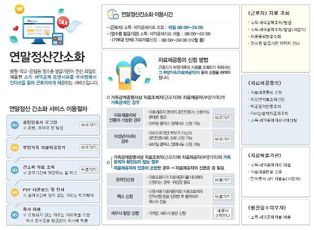 연말정산 기간 꼭 확인해야할 2026년 바뀌는 혜택 / 일정