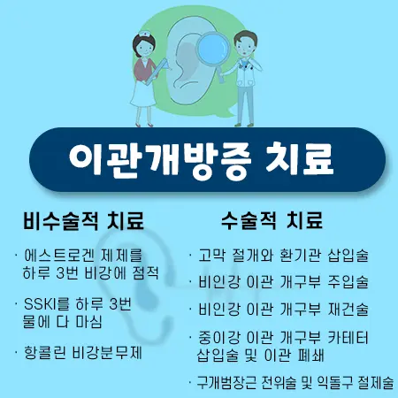 아이유 이관개방증