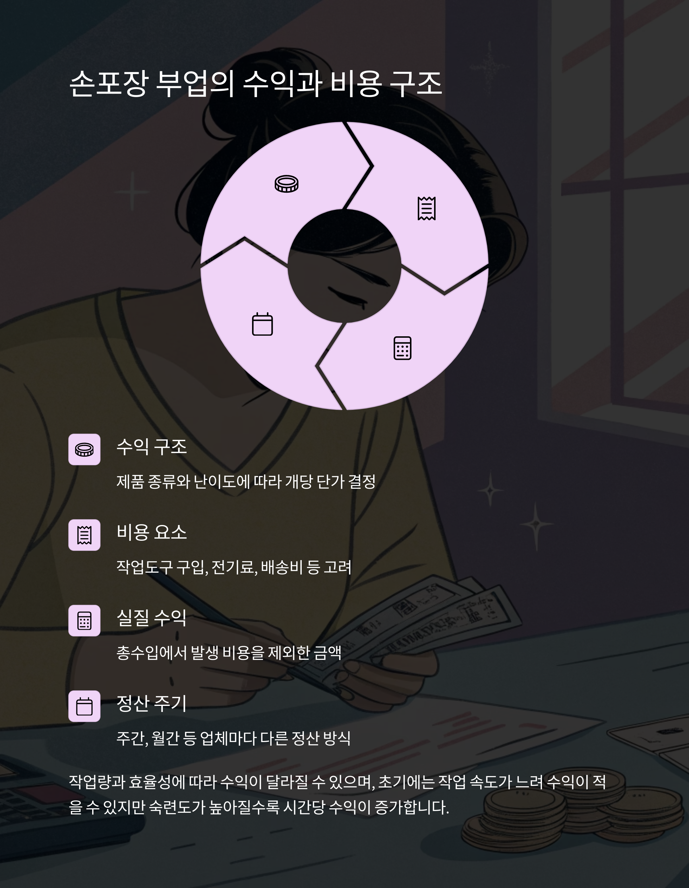 손기술로 수익 만들기, 손포장 부업 시작 가이드
