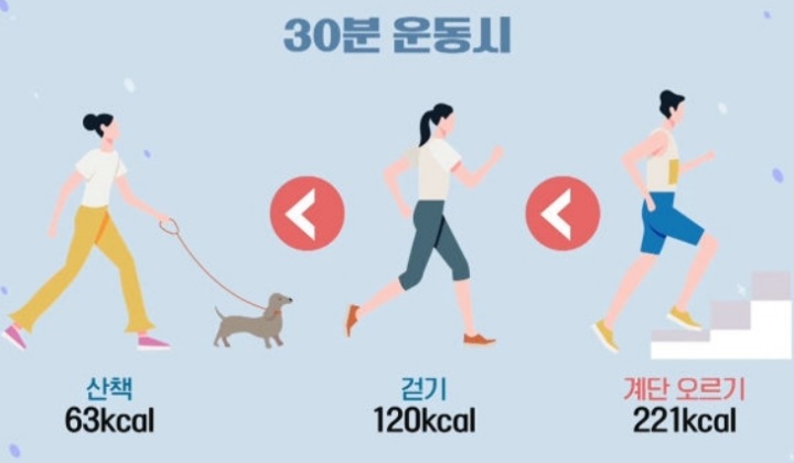 계단오르기-효과