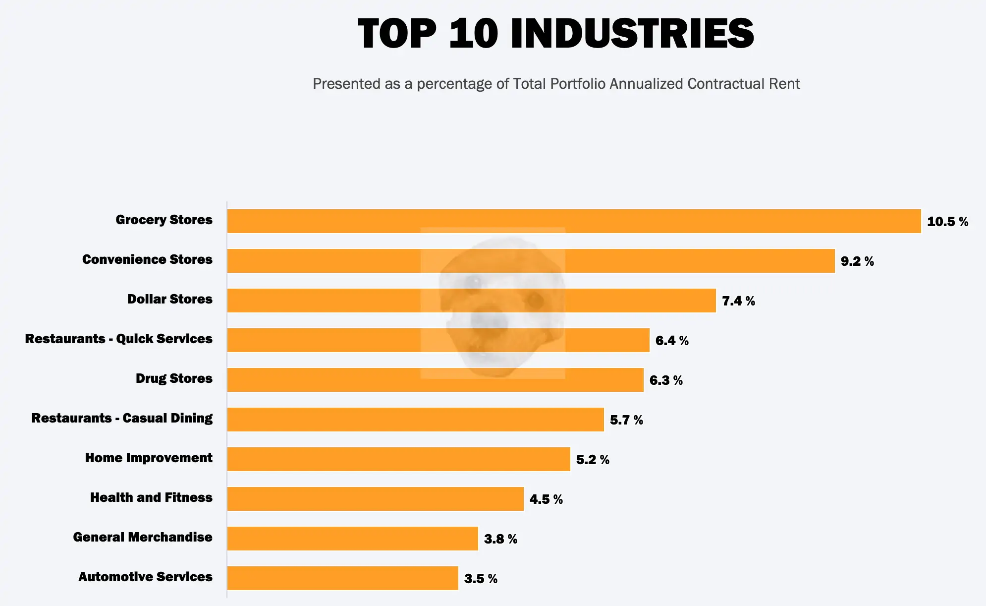 리얼티인컴 클라이언트 카테고리