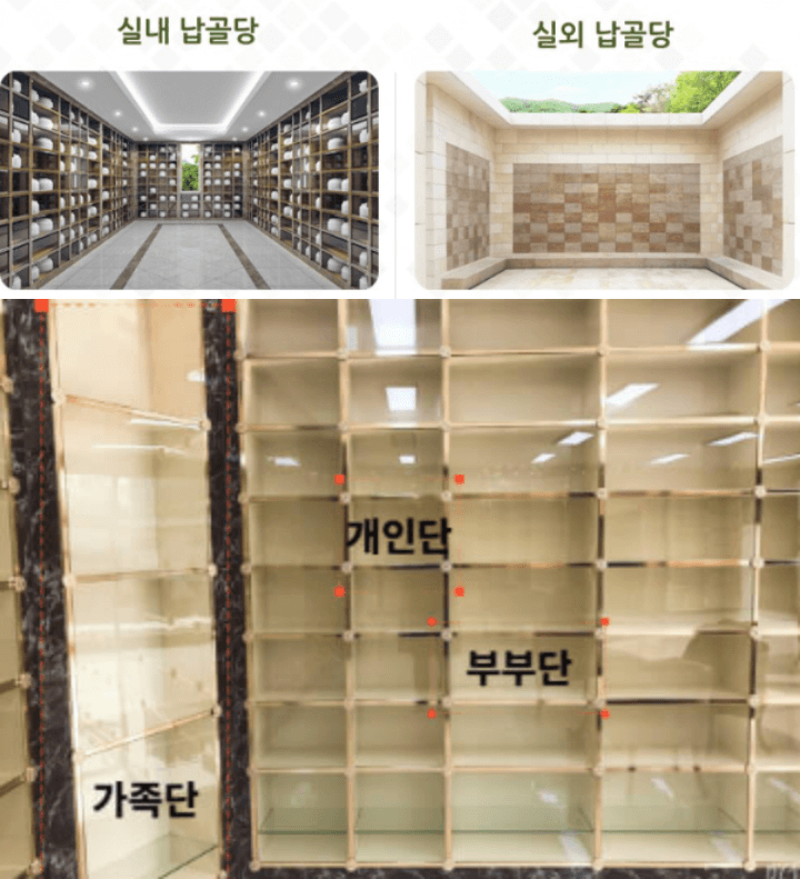 시립, 사설 납골당 봉안당 비용2