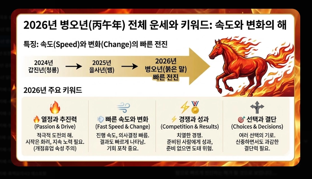 2026년 병오년 새해 운세 완벽 정리
