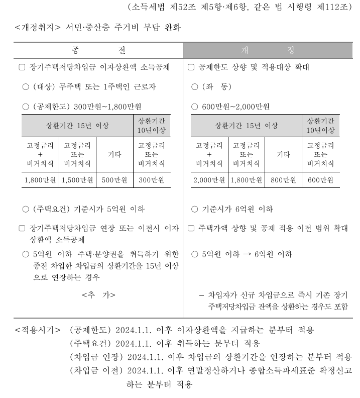 연말정산