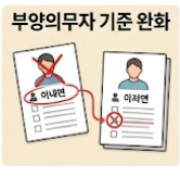 부양의무자 기준 완화