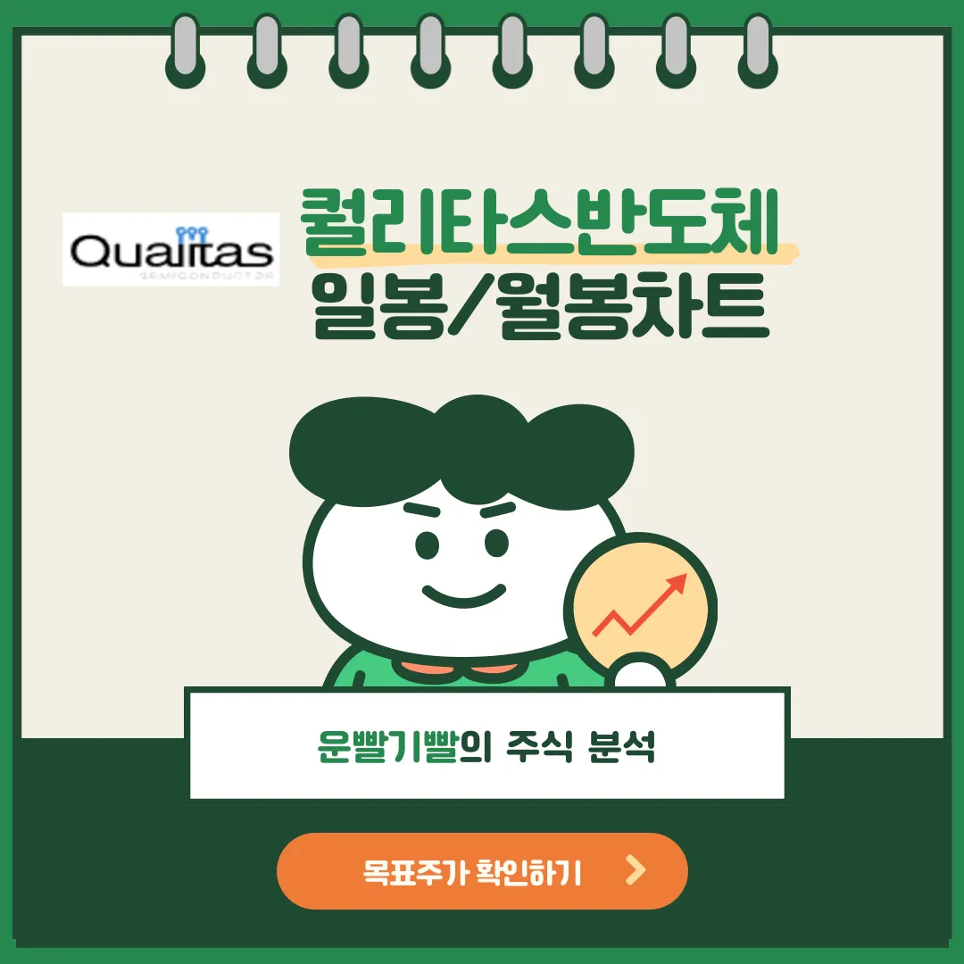 퀄리타스반도체 일봉/월봉차트