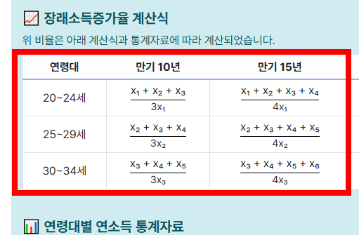 제곱미터 계산법 간단 방법