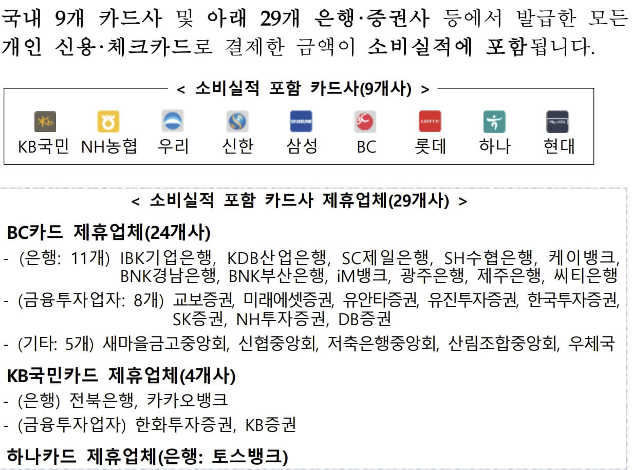 2차 민생회복 소비쿠폰 카드 신청 상생페이백