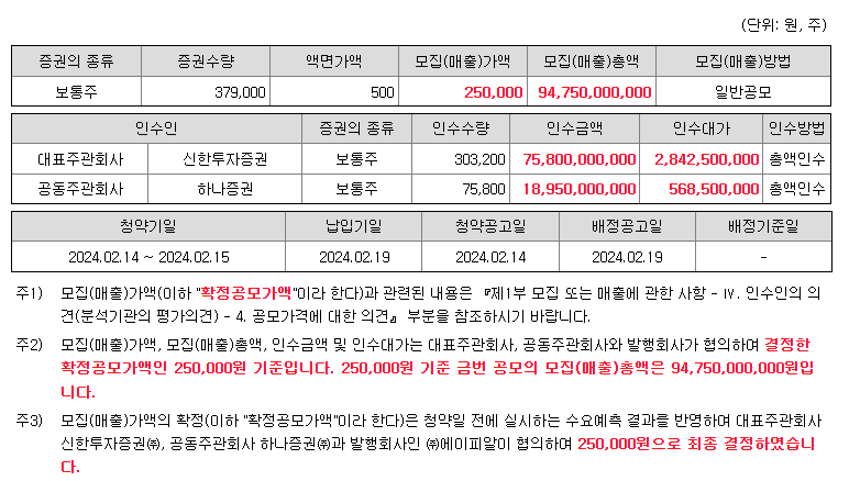 에이피알 공모 개요