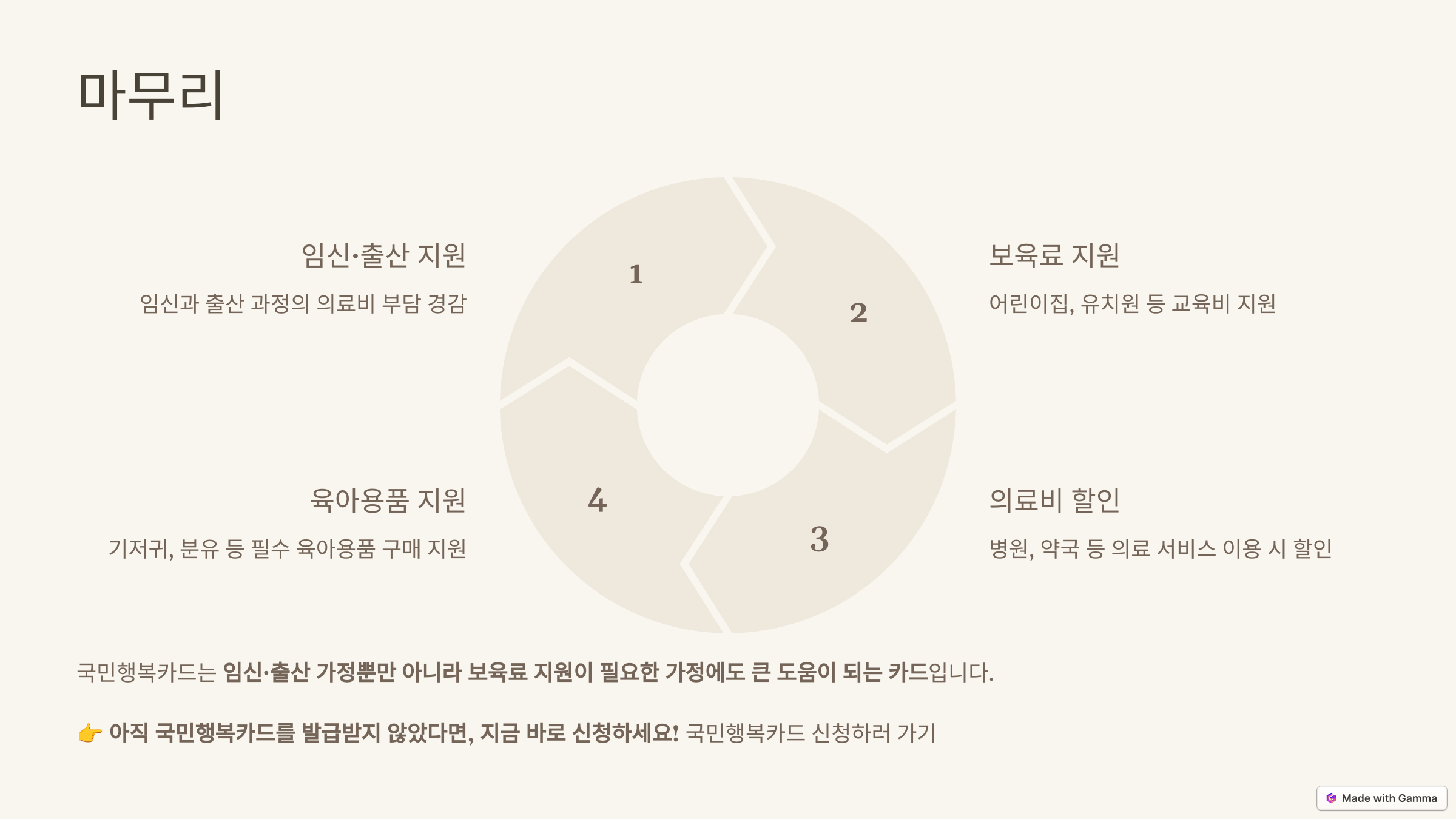 국민행복카드 잔액조회 발급 방법 총정리