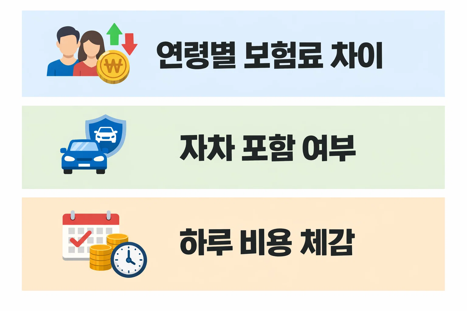 원데이 자동차보험 보험료를 하루 기준으로 계산했을 때 체감 비용 차이가 발생하는 이유를 정리한 비교 이미지