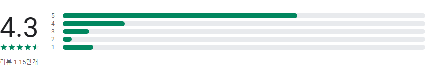 지하철 노선도, 서울지하철노선도, 부산지하철노선도
