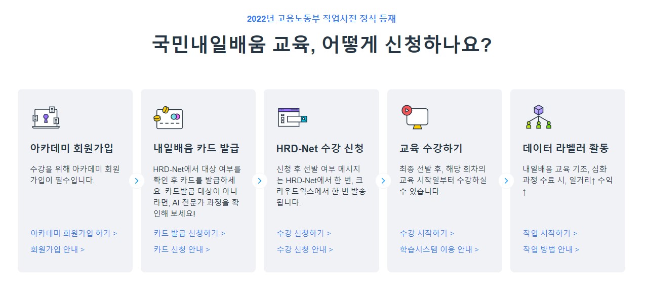 내일배움카드로 교육 받는 법