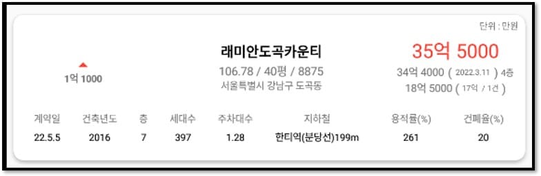 래미안도곡카운티실거래가