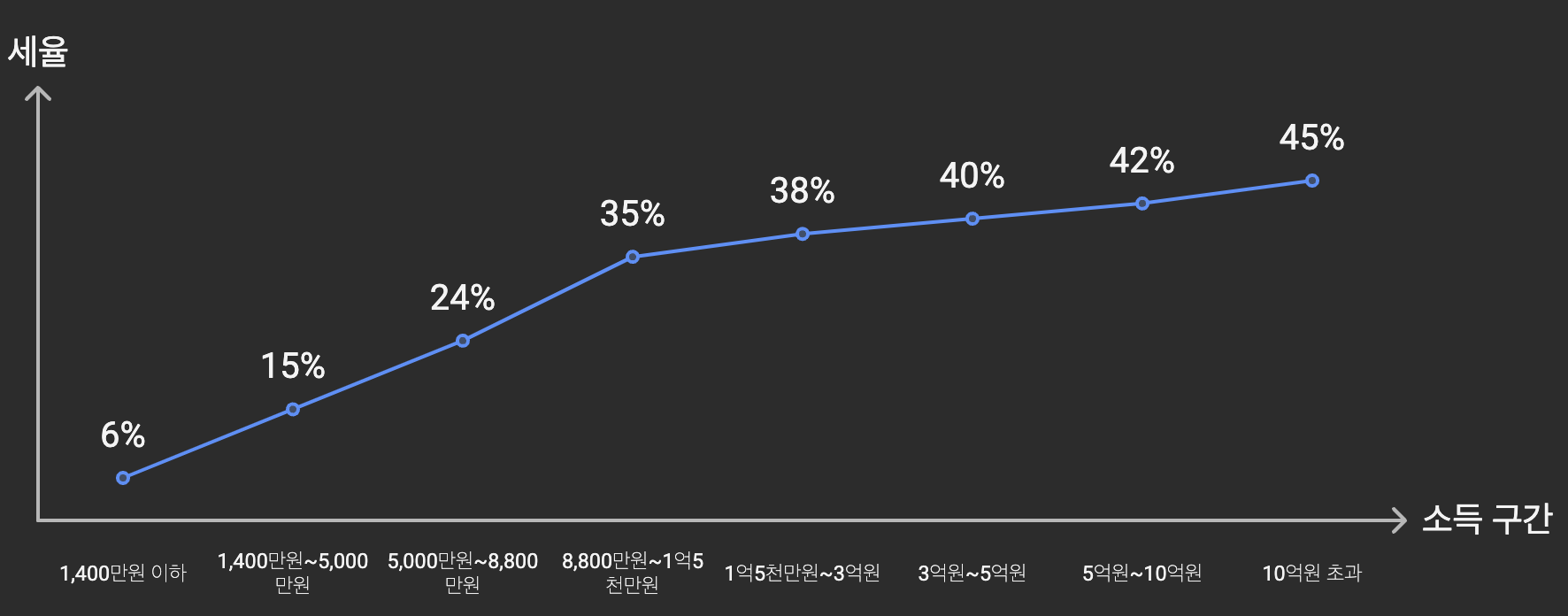 2023년_한국_소득세_세율