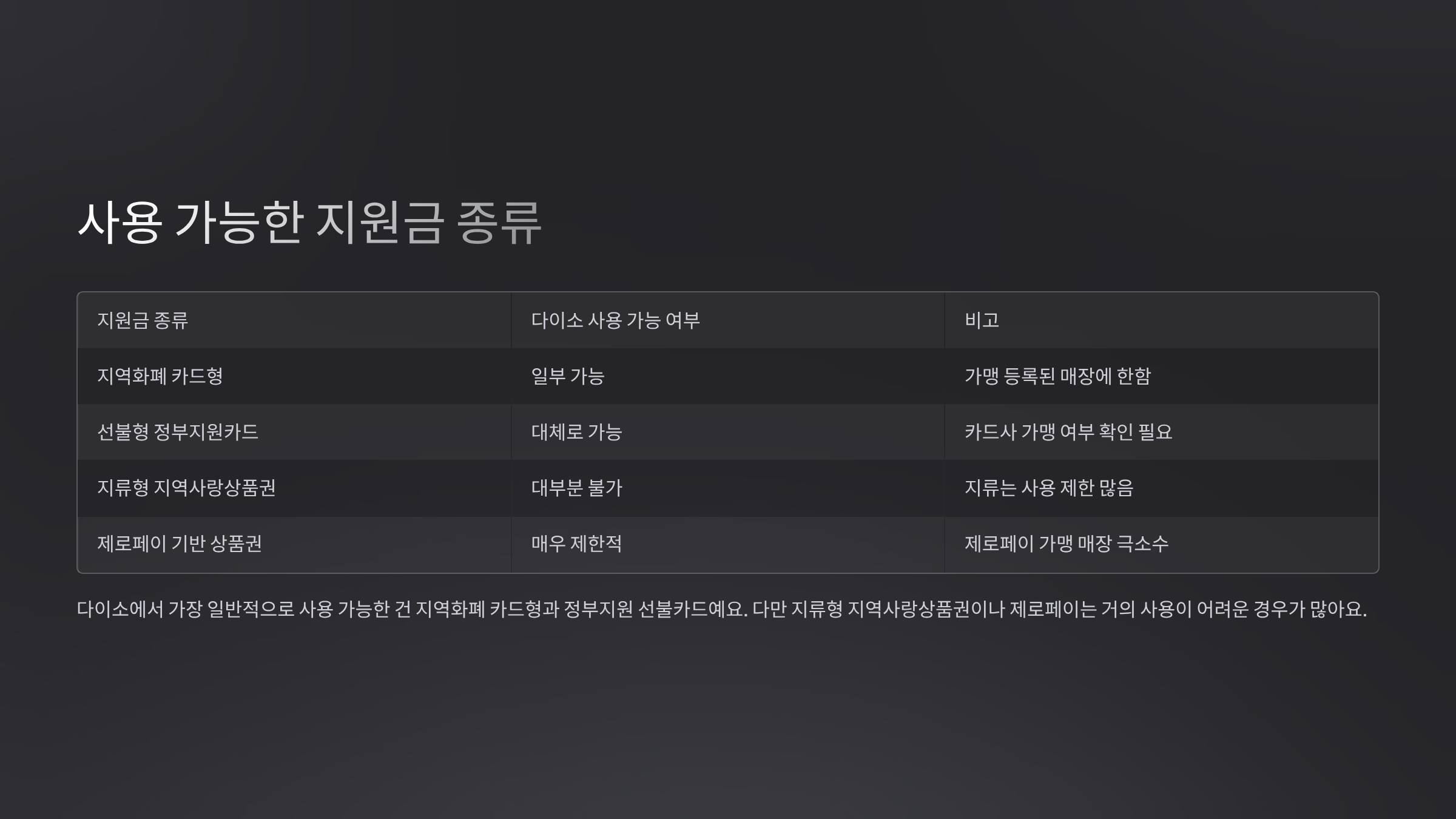 사용 가능한 지원금 종류