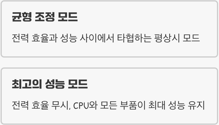 내 컴퓨터의 숨겨진 '스포츠 모드'