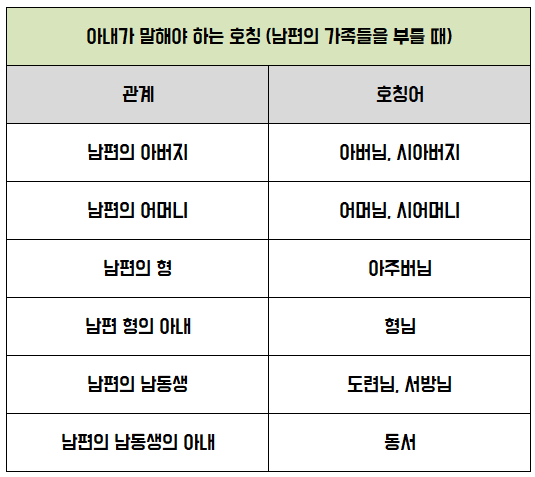 시댁 가족 호칭