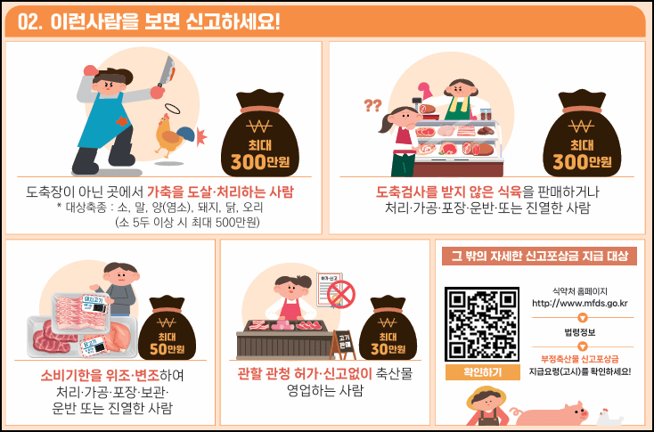 부정축산물 신고방법
