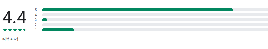 고속도로 CCTV 교통상황, 실시간 고속도로 교통정보