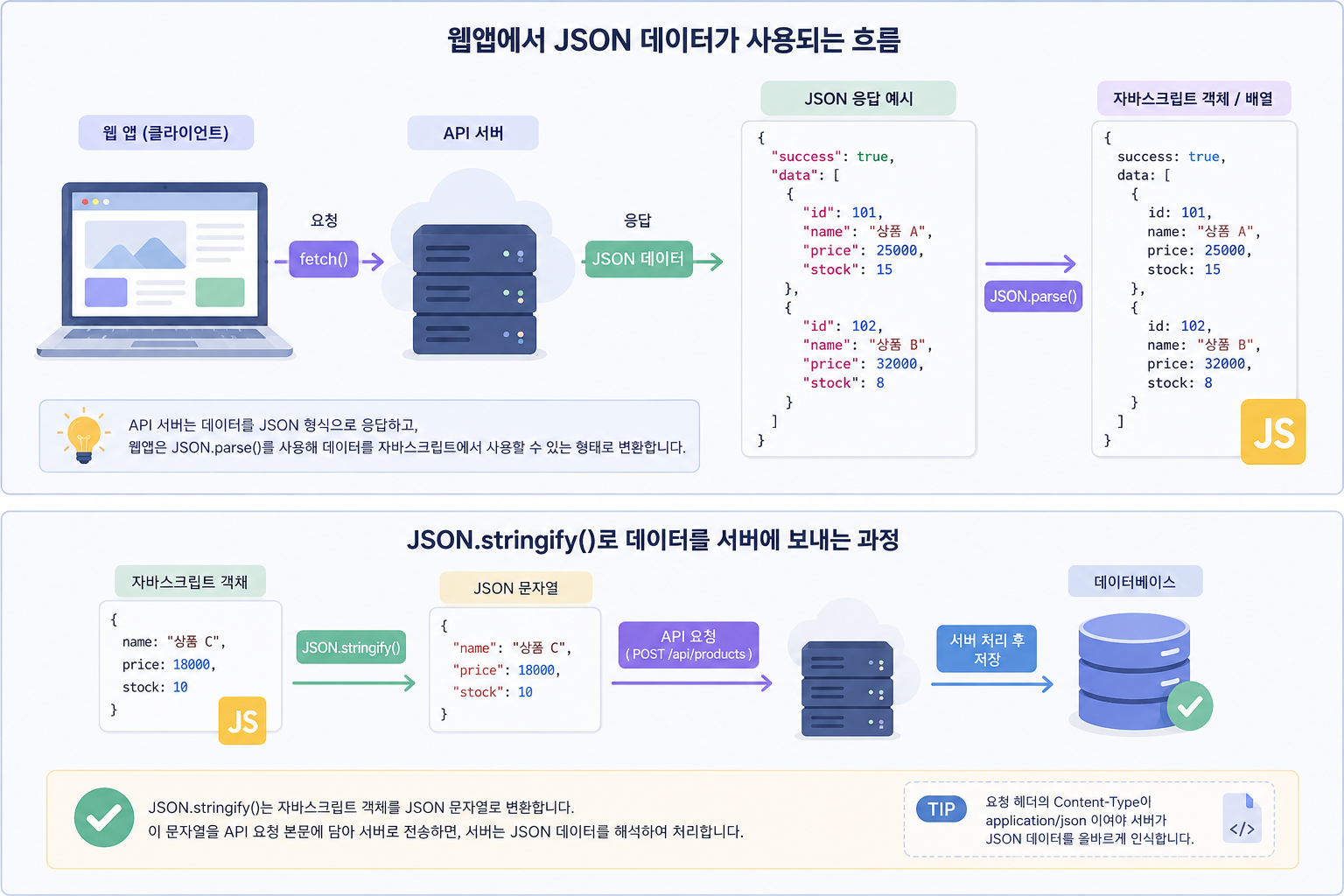 웹앱 JSON 데이터 흐름