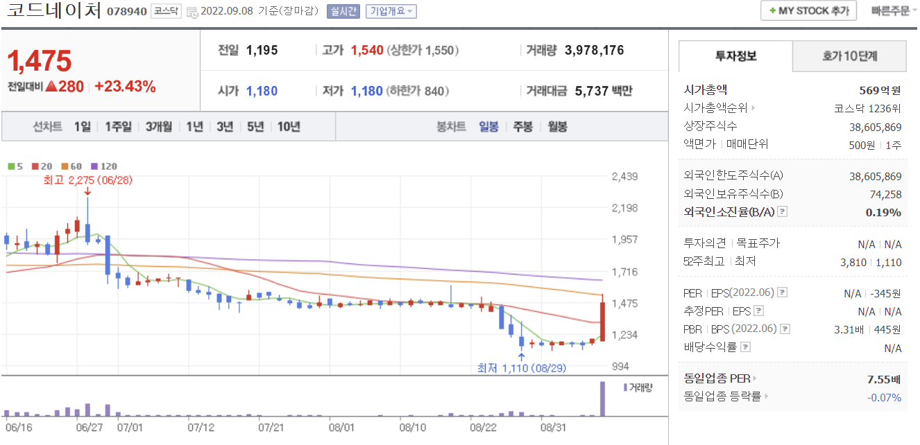 코드네이처 주가 전망