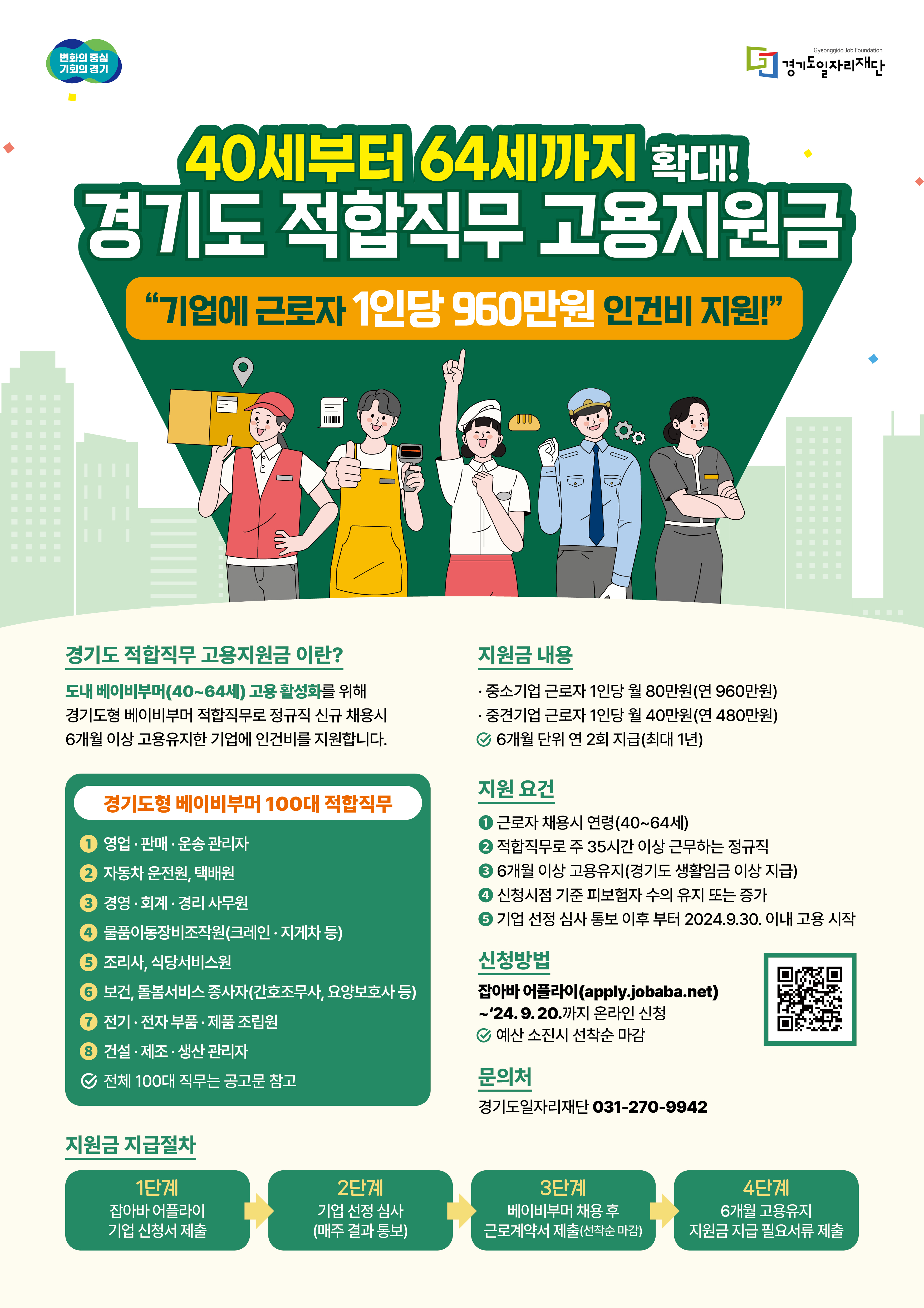 고용지원금