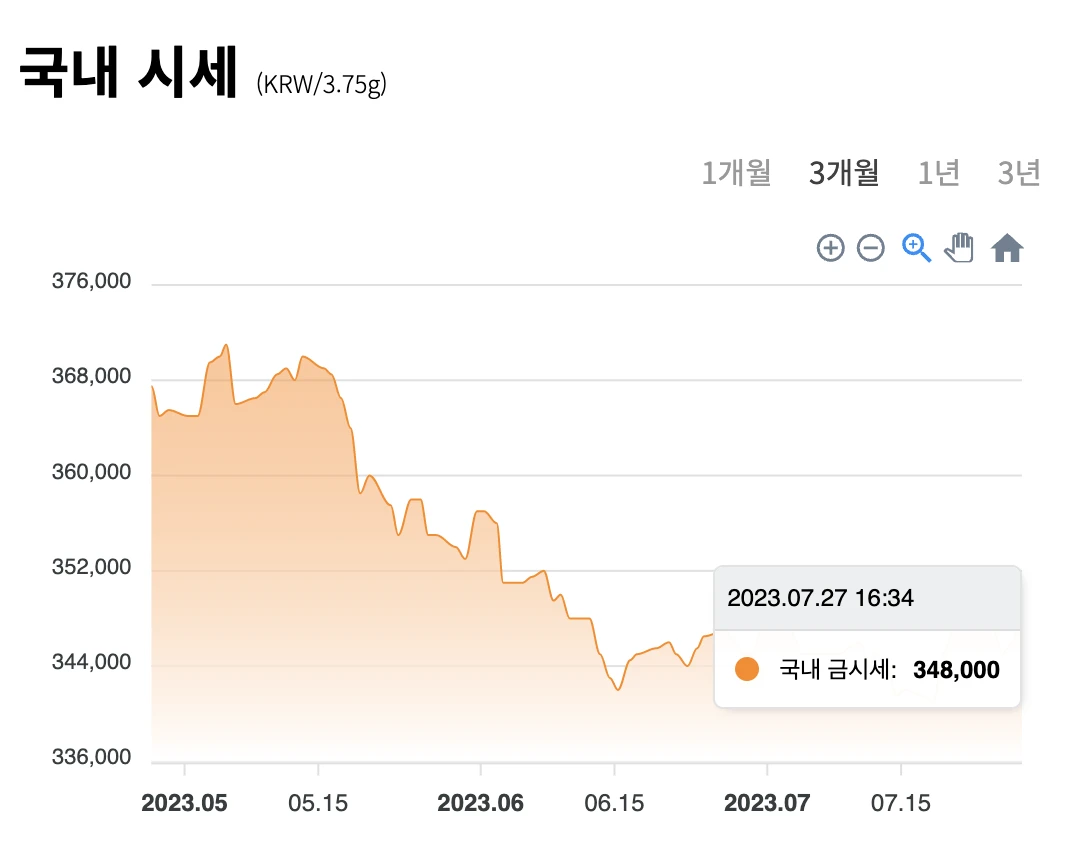 금 1돈 시세