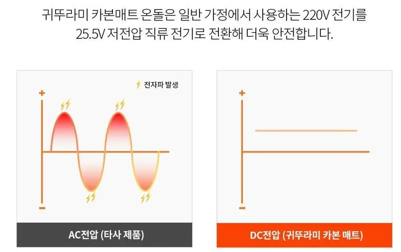 카본매트(탄소매트) 추천, 단점 및 장점