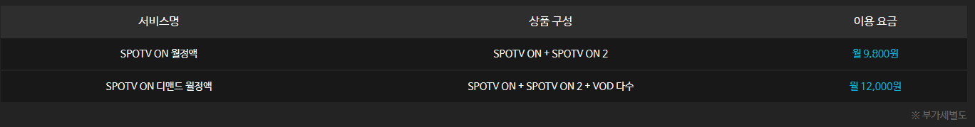 스포티비 온 이용요금