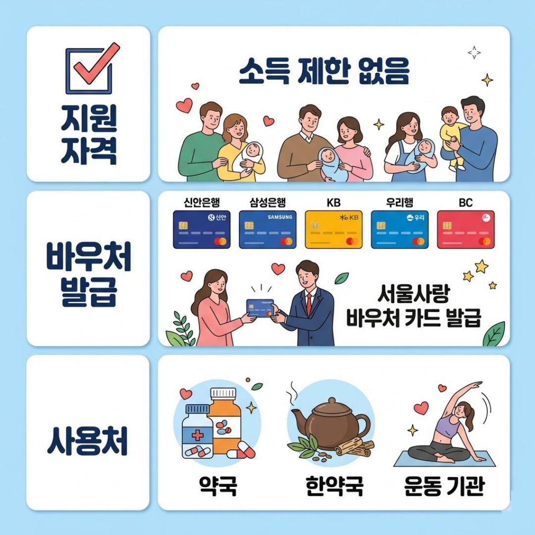 서울형 산후조리경비 바우처 발급 조건 및 혜택 요약 인포그래픽