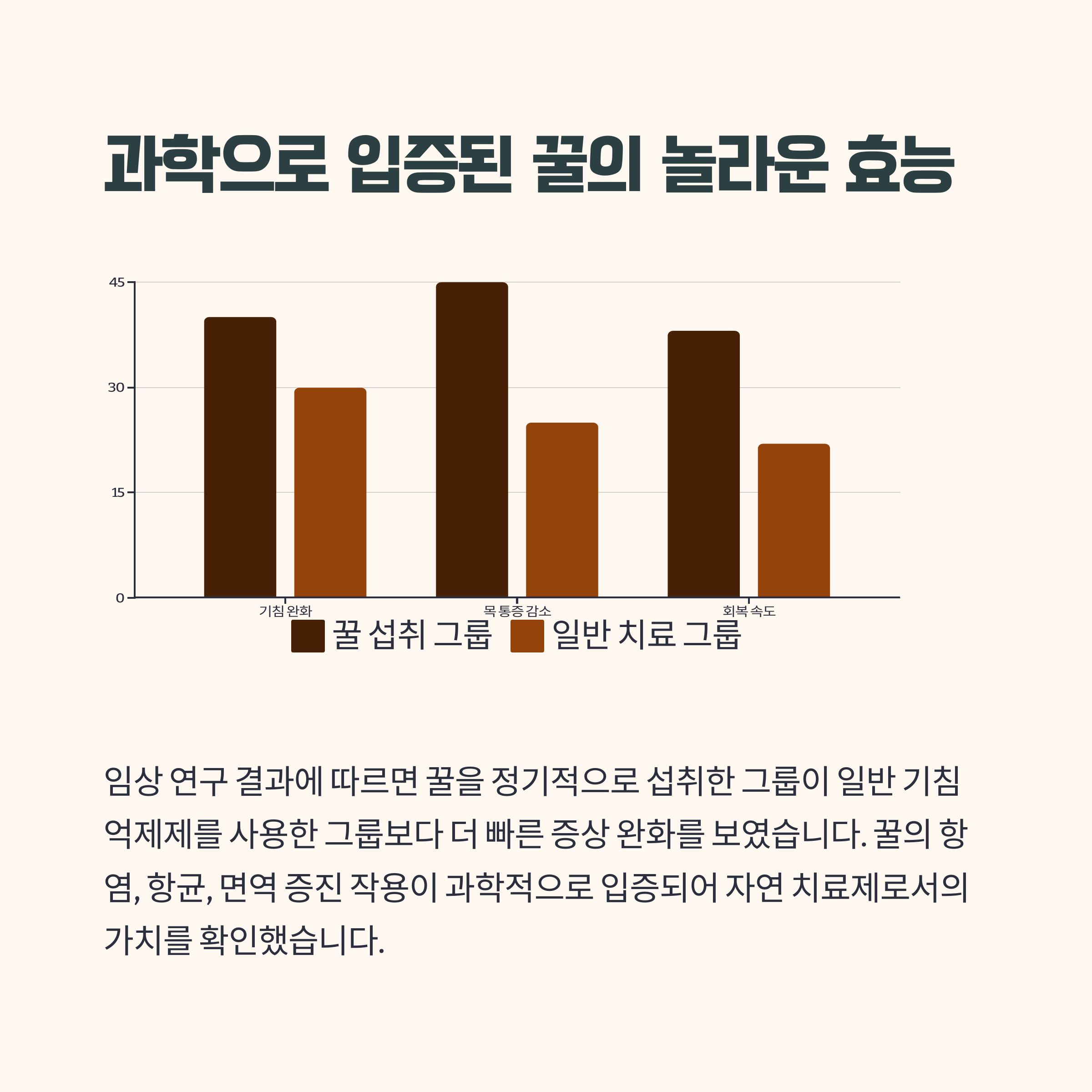 꿀의 효능